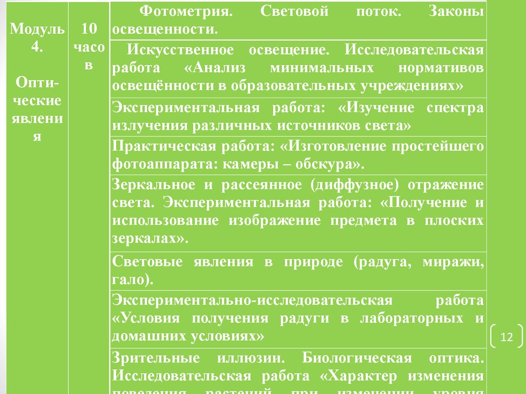 Закон модули. Физические законы вокруг нас. Закон вокруг нас. Программа элективного курса физические законы вокруг нас 8 часов.