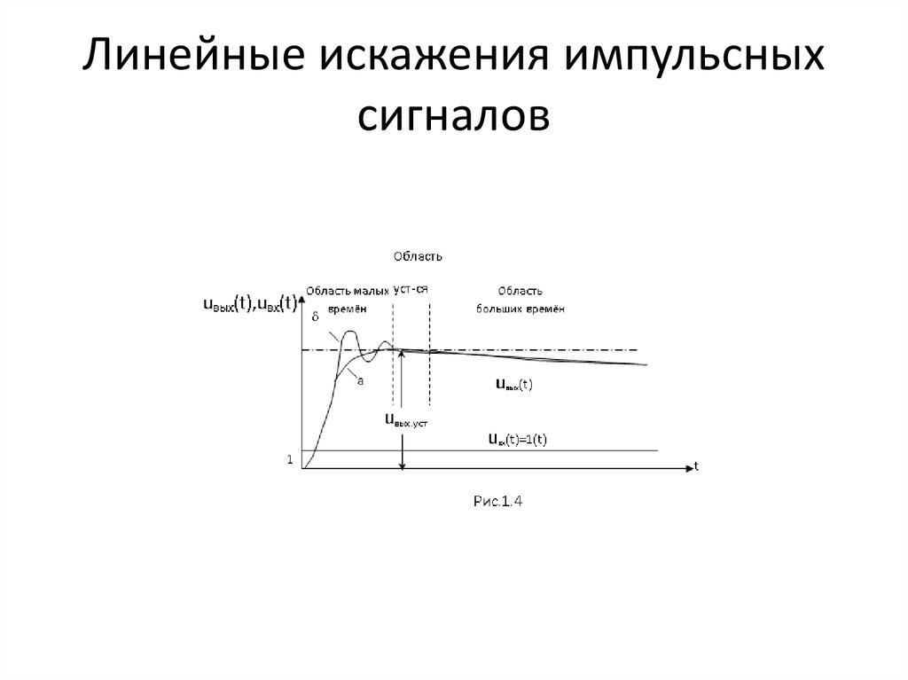 Искажения в усилителях вызваны присутствием в схемах реактивных элементов