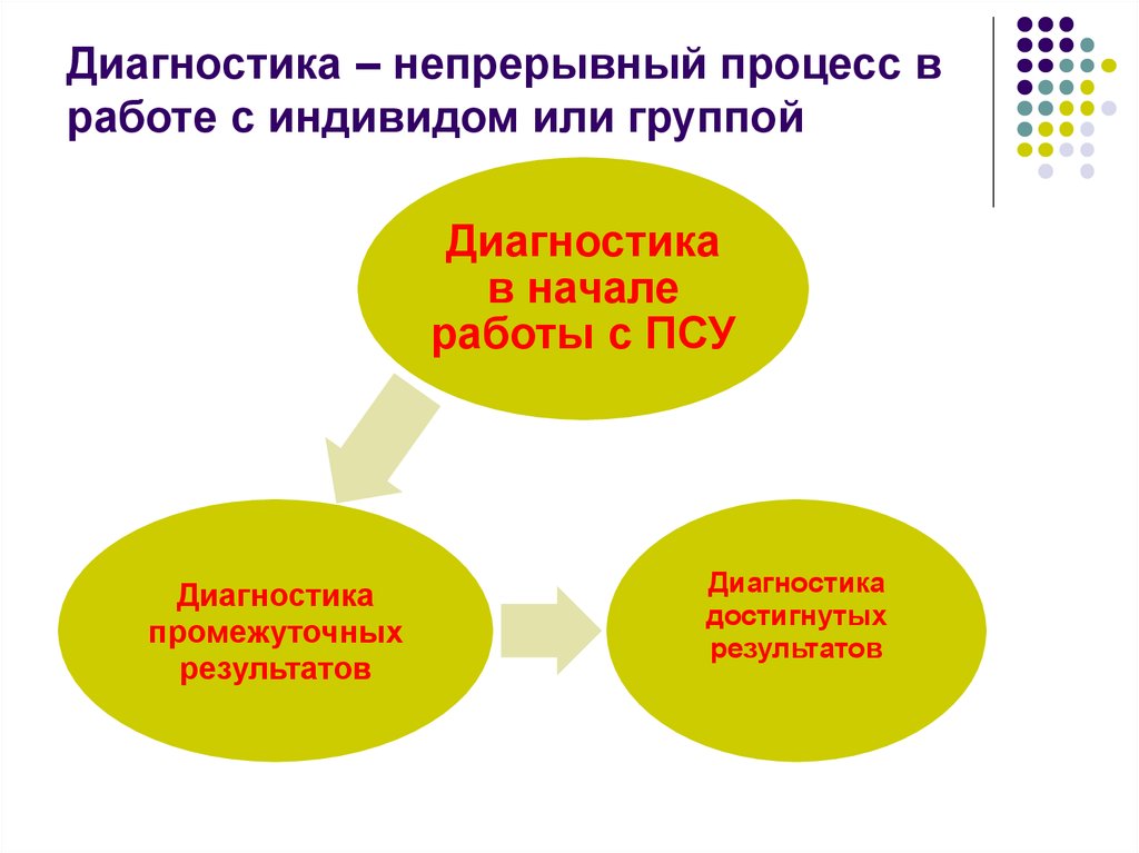 Индивидуум или организация предложившая идею проекта