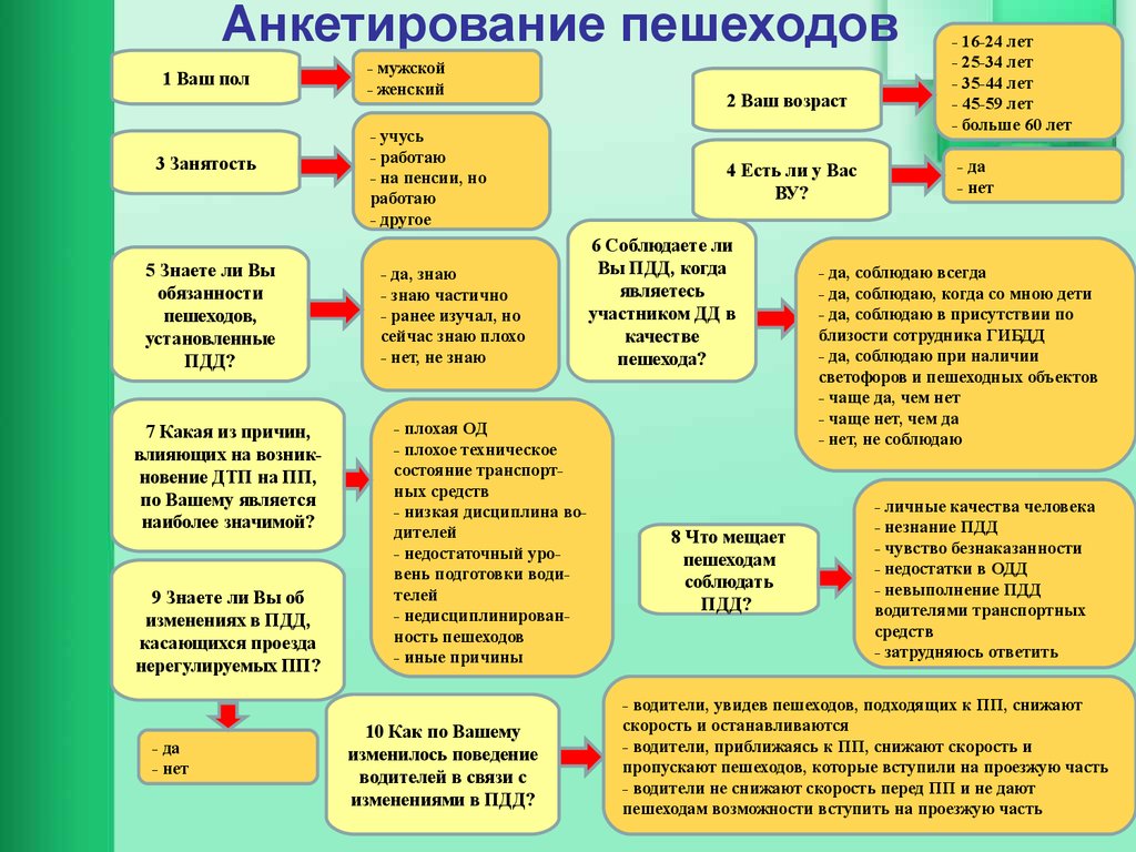 Возможность вступать. Мероприятия по повышению безопасности пешеходов. Анкета транспортная безопасность. Анкетирование как вы соблюдаете ПДД. План мероприятий по повышению безопасности пешеходов.