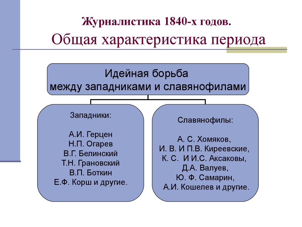 Идейная борьба и общественное движение