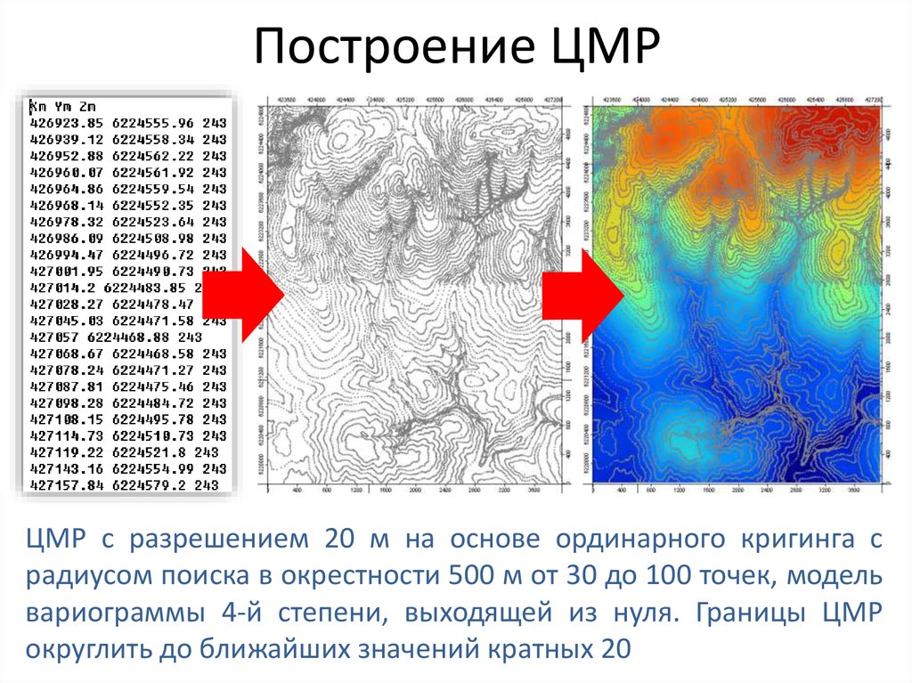 Какие из моделей относятся к графическим карта местности макет