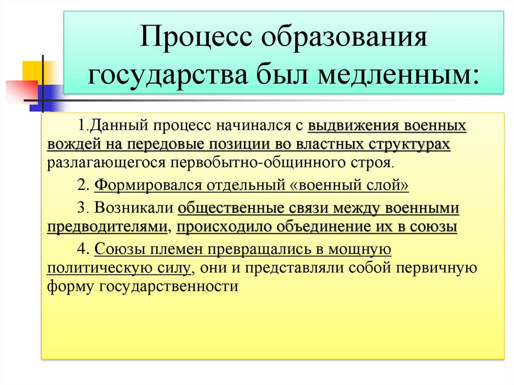 Год образования государства