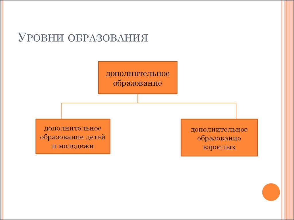 Уровень формирования. Уровни дополнительного образования. Уровни допоолнительного образование. Уровни дополнительного образования детей. Уровни образования дополнительное образование.