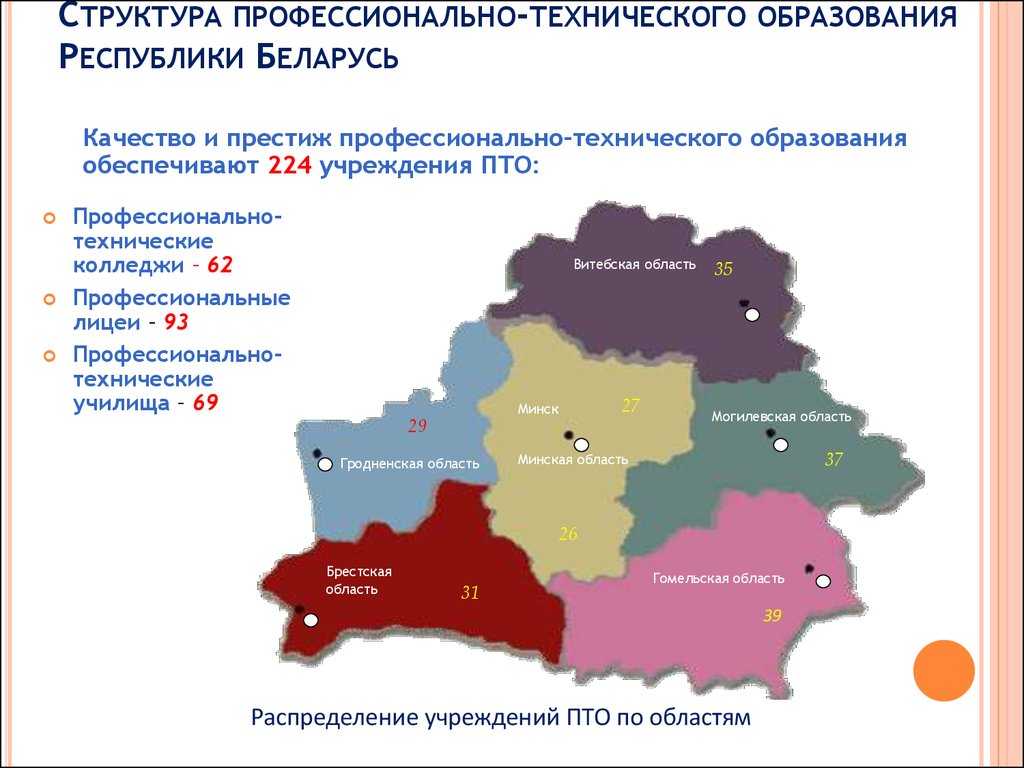 Учреждения высшего образования республики беларусь. Система образования в Беларуси. Система профессионально-технического образования. Профессионально-техническое образование в Республике Беларусь. Ступени профессионального образования в Беларуси.