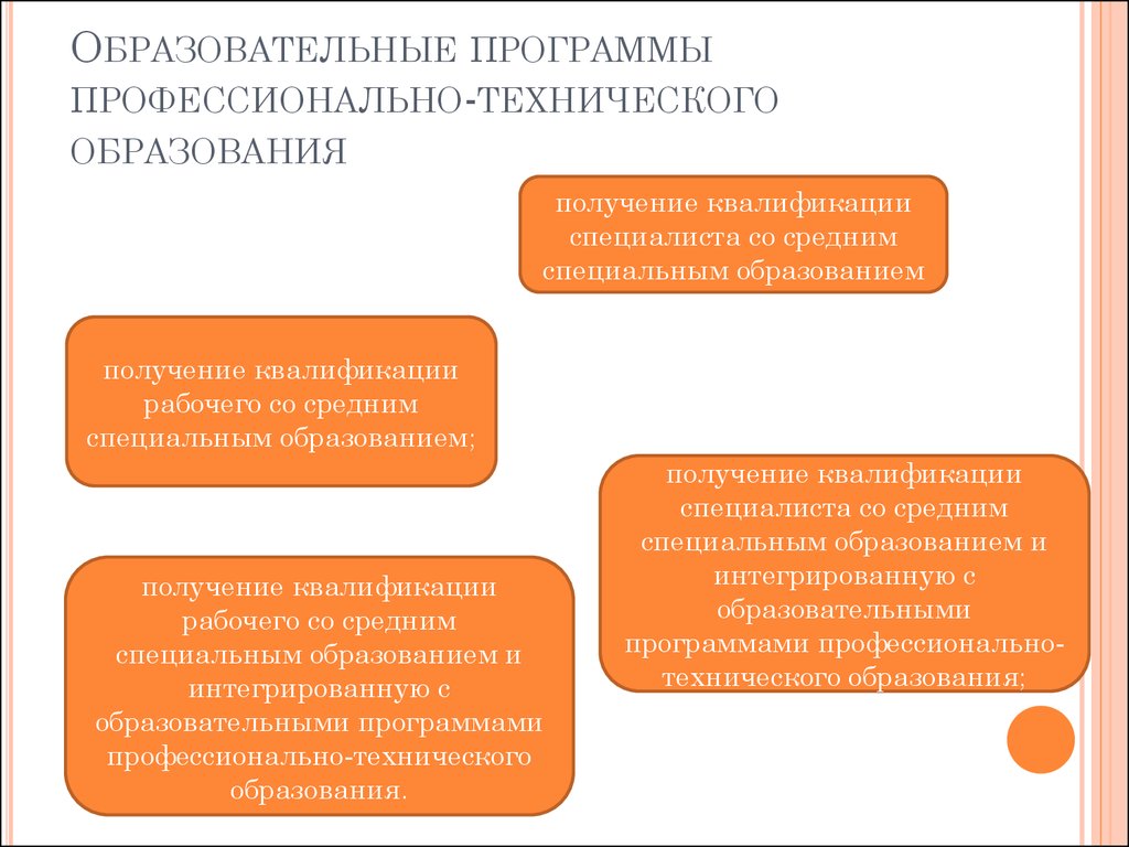 Где получить профессиональное образование