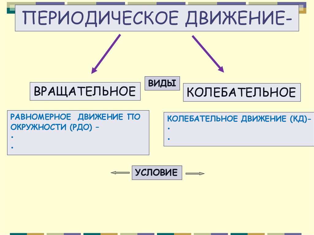 Какое движение является. Виды периодического движения. Периодическое движение примеры. Периодическим движением является движение:. Кинематика периодического движения.