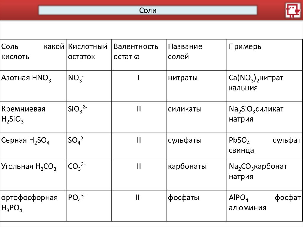 Таблица кислот и солей 8 класса. Кислоты химия 8 класс таблица. Соли 8 класс.