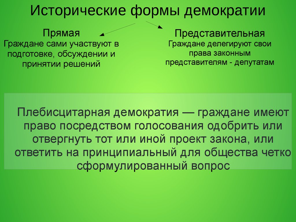 Исторический опыт народовластия. Исторические виды демократии. Демократия виды и формы. Перечислите исторические формы демократии. Исторические формы и признаки демократии.