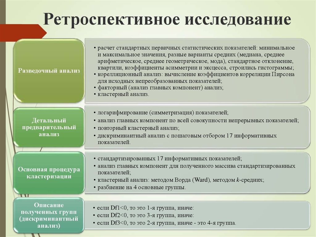 Ретроспективный анализ презентация