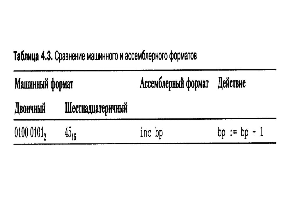 Реализация алгоритма rijndael не зависит от архитектуры процессора