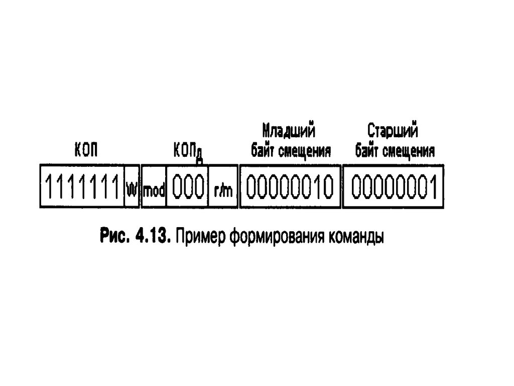 В каком направлении развивается архитектура процессоров