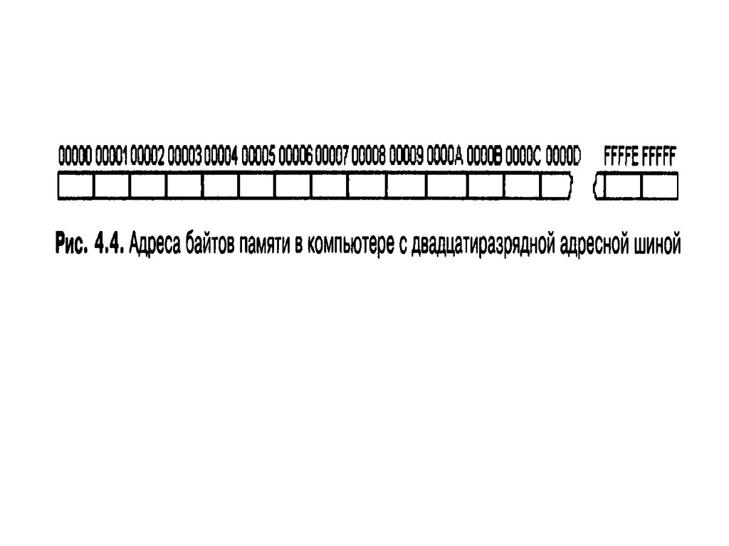 Amd64 architecture. Архитектура процессора i8086.