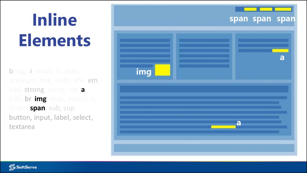 Элемент span. Inline elements. Inline elements html. Inline elements in html. Inline Type elements html.