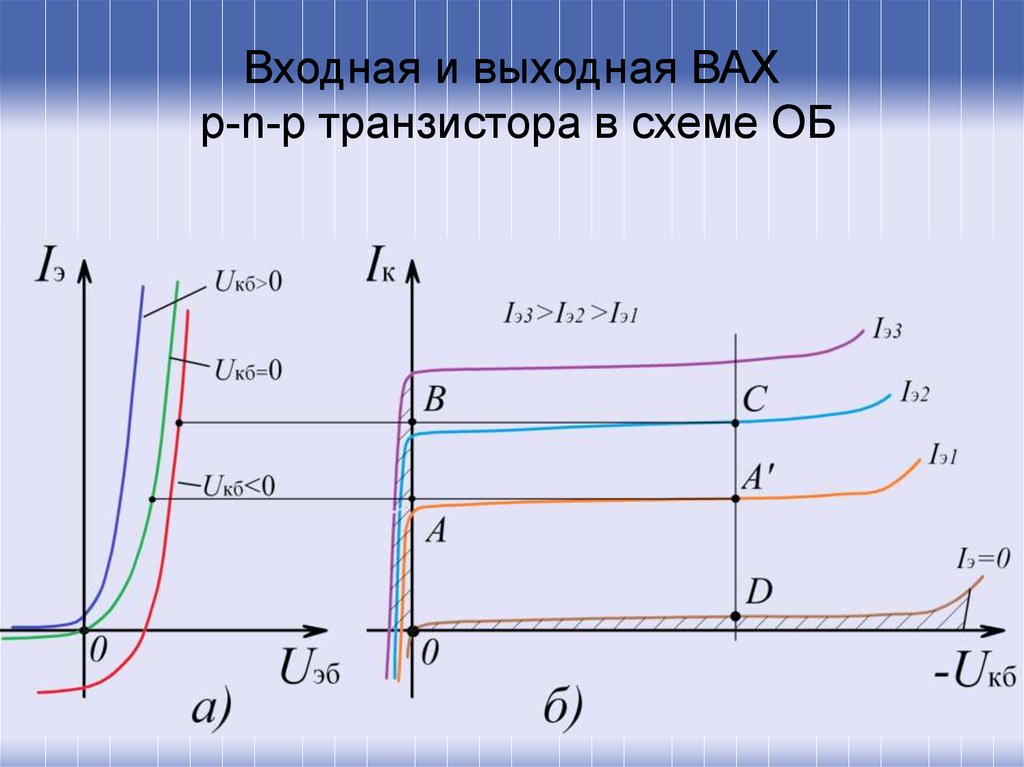 Выходные характеристики транзистора включенного по схеме с общей базой изображены на рисунке