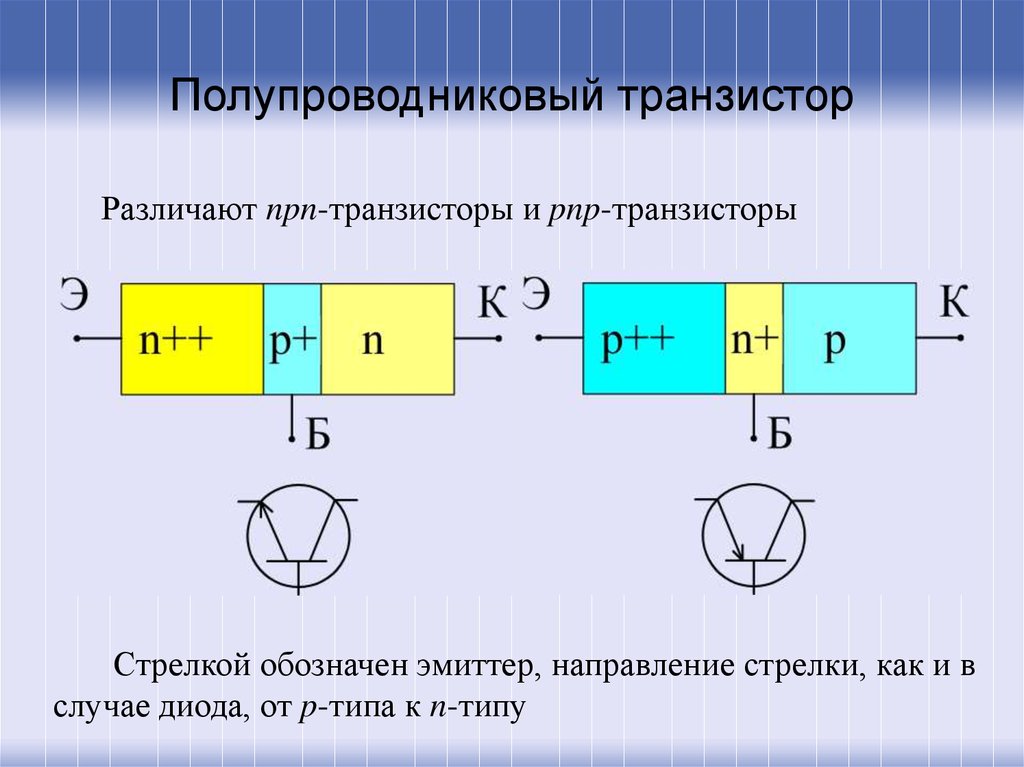 Биполярным транзистором называется. Полупроводниковый транзистор схема. Полупроводниковый Триод транзистор. Полупроводниковые элементы в биполярных транзисторах. Биполярный транзистор элемент в схемах.