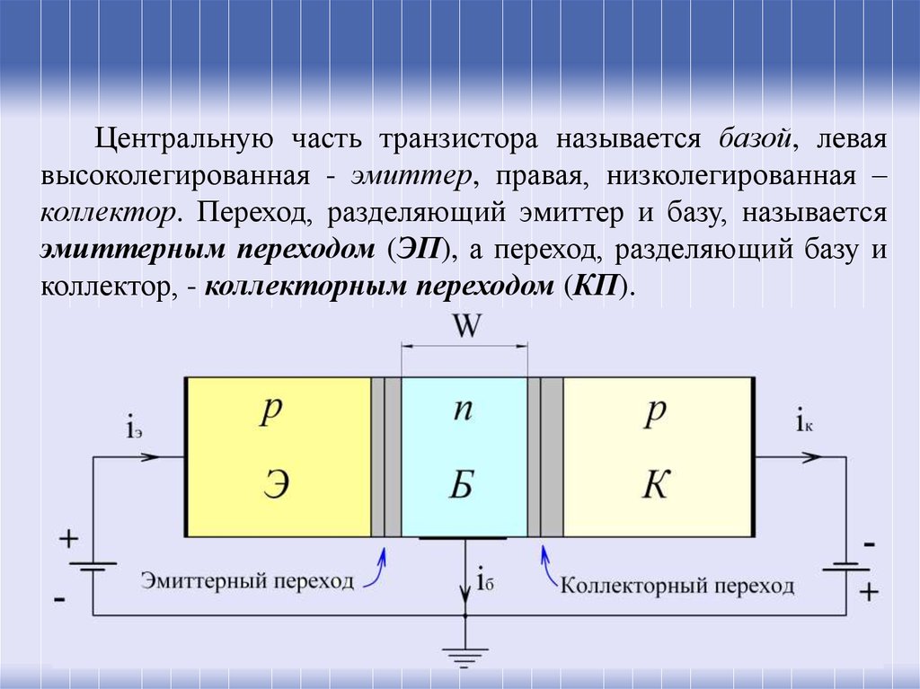 Транзистор части