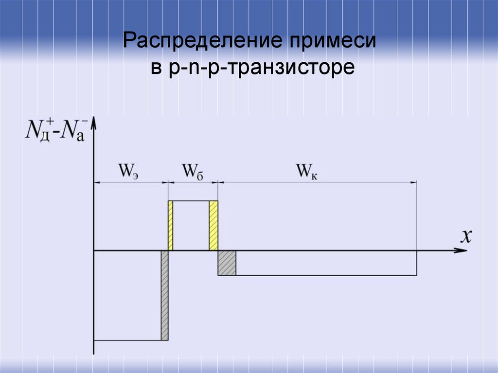 Зонная диаграмма биполярного транзистора