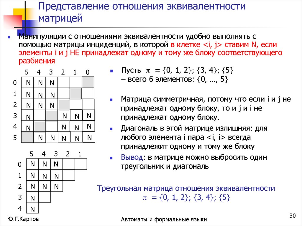 Матрица манипуляций