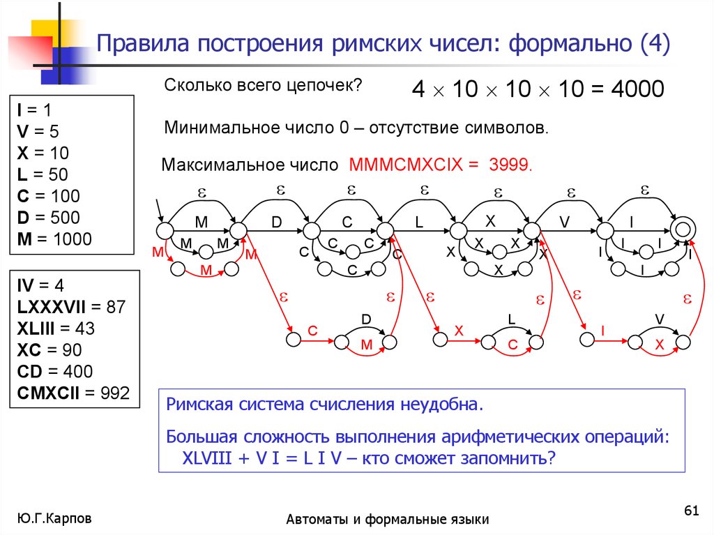 Формальные языки автоматы. Правила построения римских чисел. Вычерчивание римских чисел. Конечный автомат римские цифры.