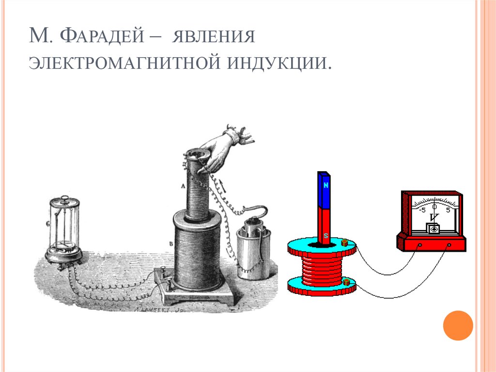 Опыт фарадея электромагнитная индукция презентация