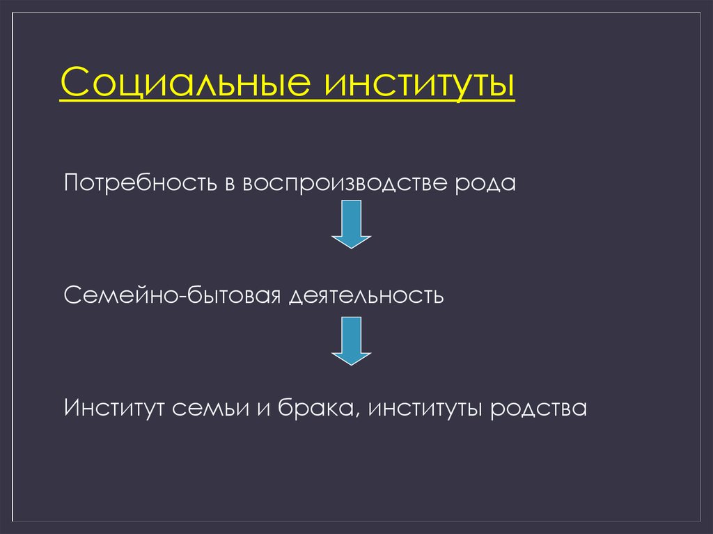 Институт родства. Потребность в воспроизводстве рода социальные институты. Институты родства. Институты семьи и брака родства. Социальный институт родства.