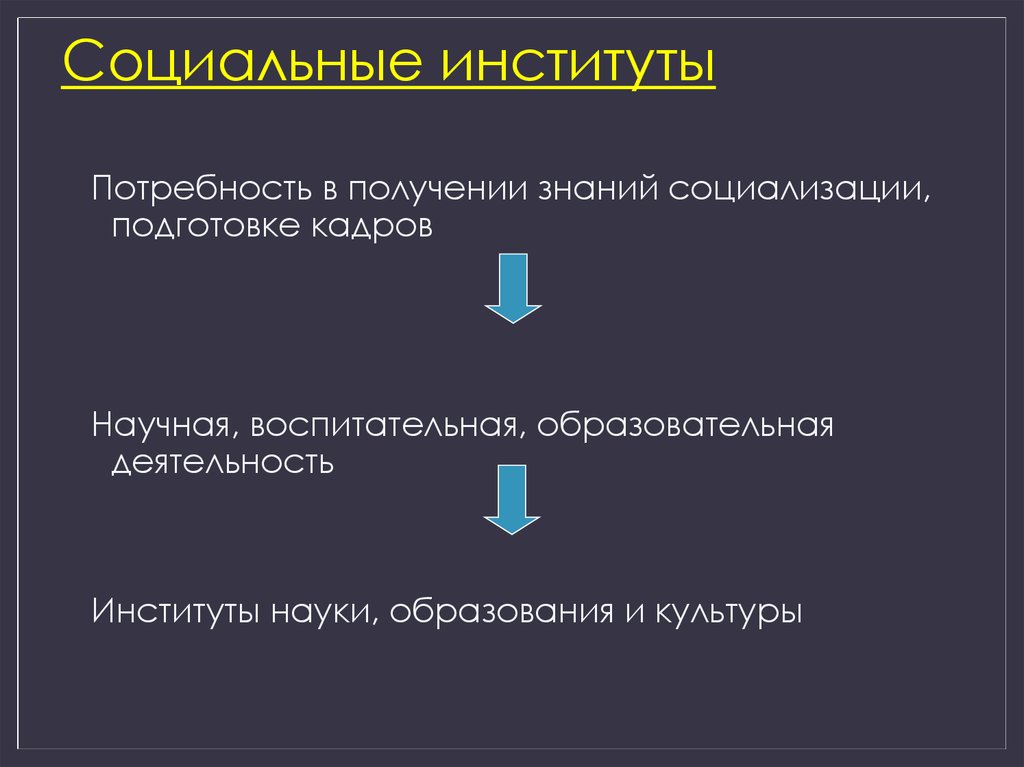 Социальные институты и потребности. Социальный институт образования науки и культуры. Социальные институты образования и науки. Социальные институты в получении знаний социализации.