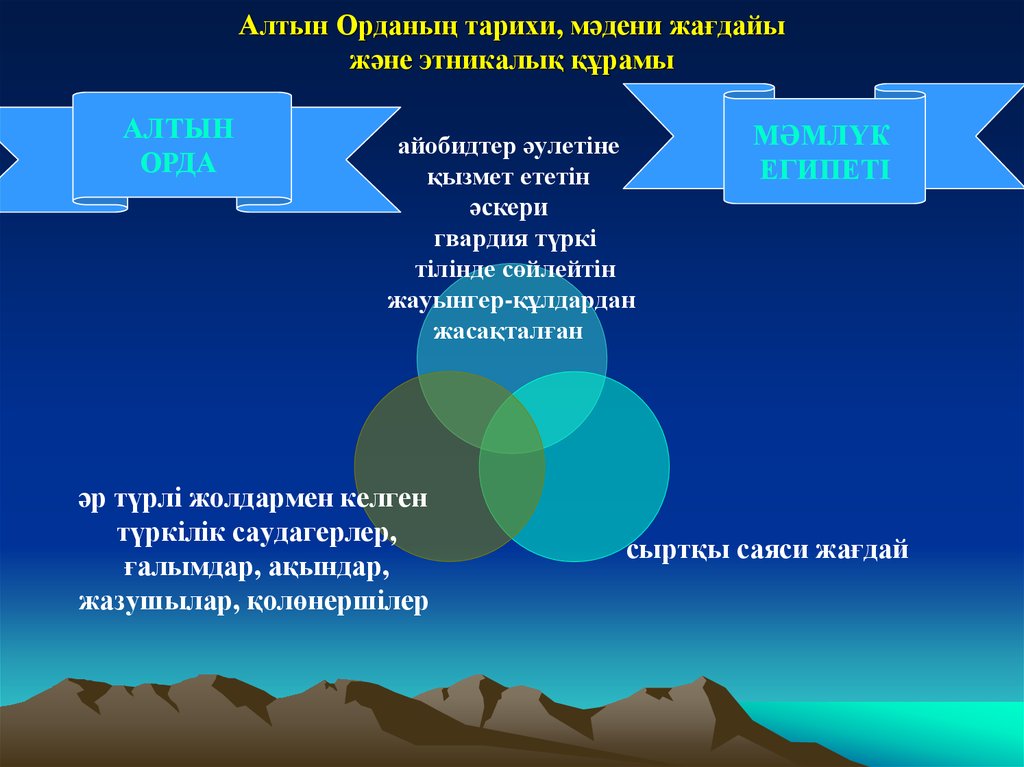 Алтын орда слайд презентация