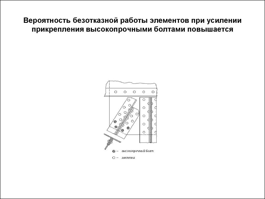 Усилия для прикрепления