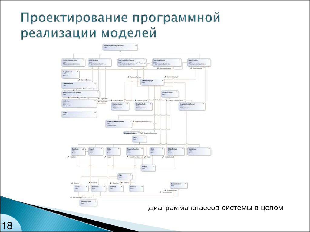 Проектирование программной реализации моделей