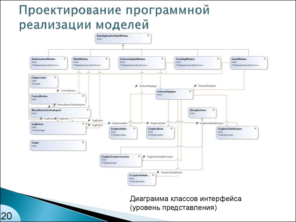 Методы программной реализации