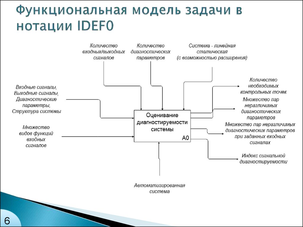 Модель задачи в виде схемы