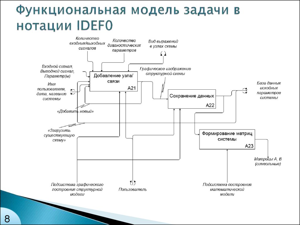 Модель пользователя