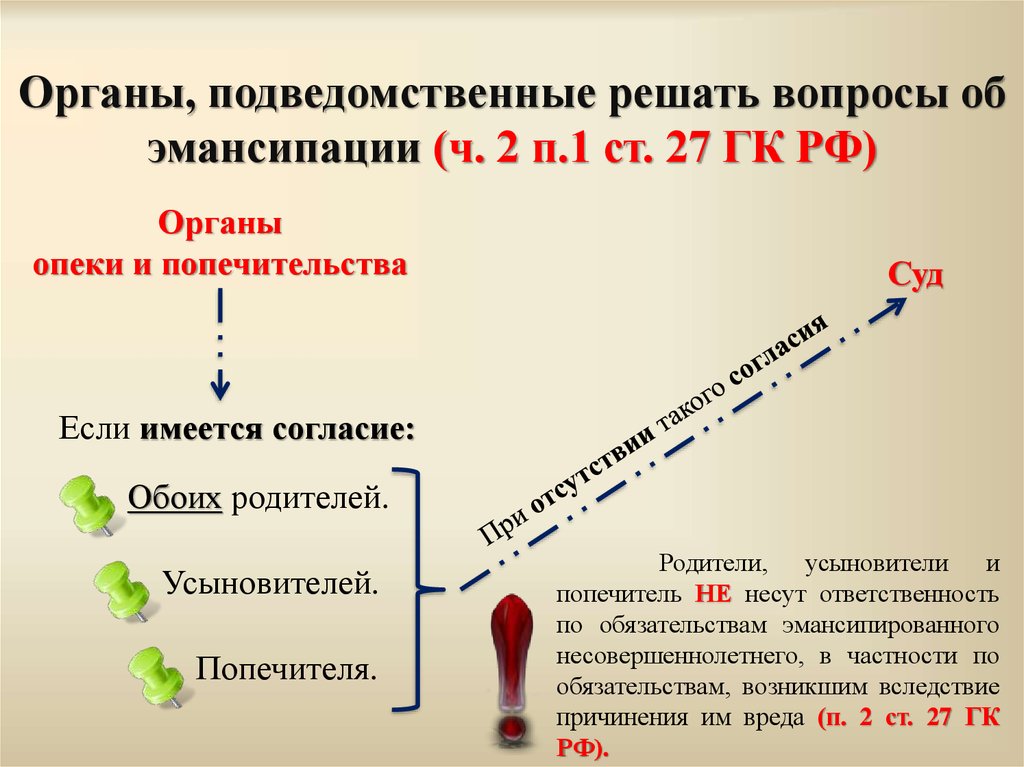 Заявление о эмансипации образец