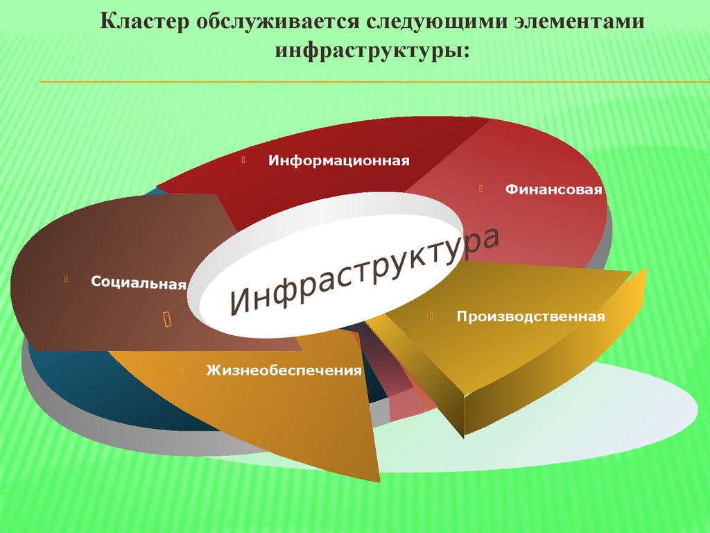 Кластер обслуживается следующими элементами инфраструктуры: