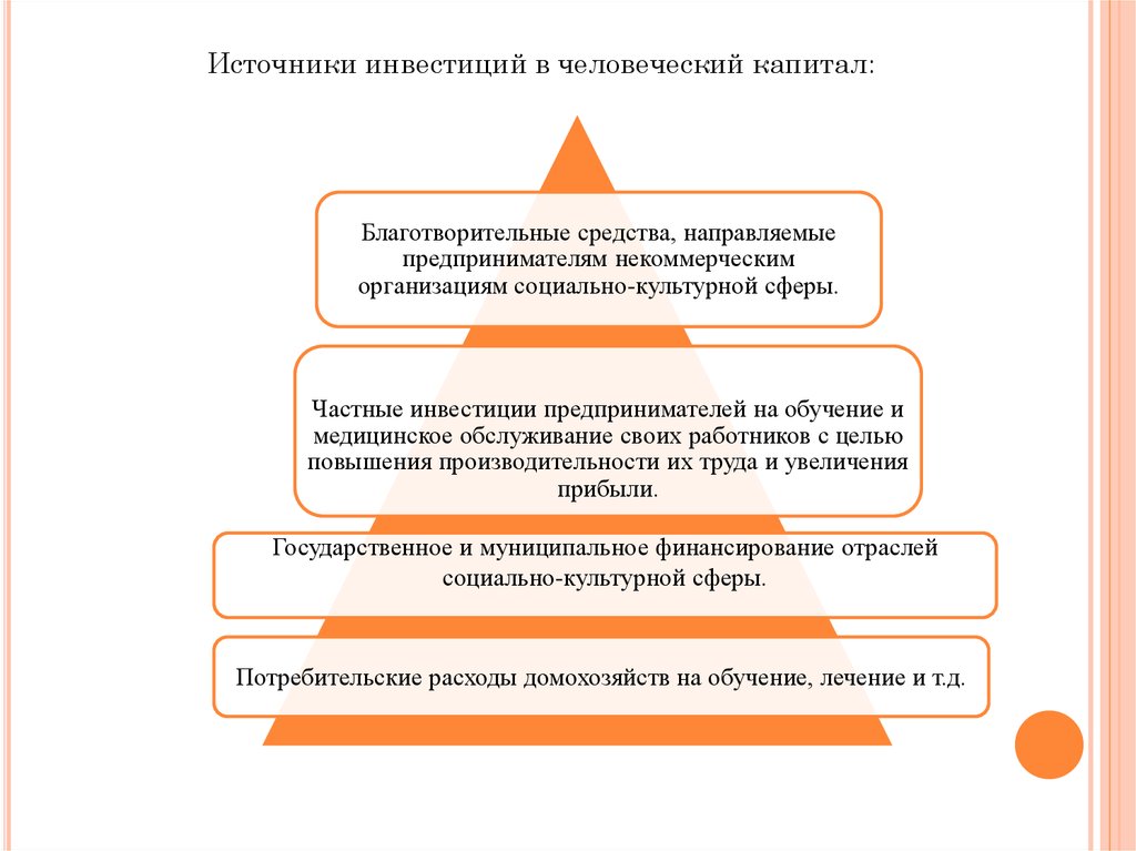 Инвестиции в человеческий капитал. Человеческий капитал в Сбербанке.