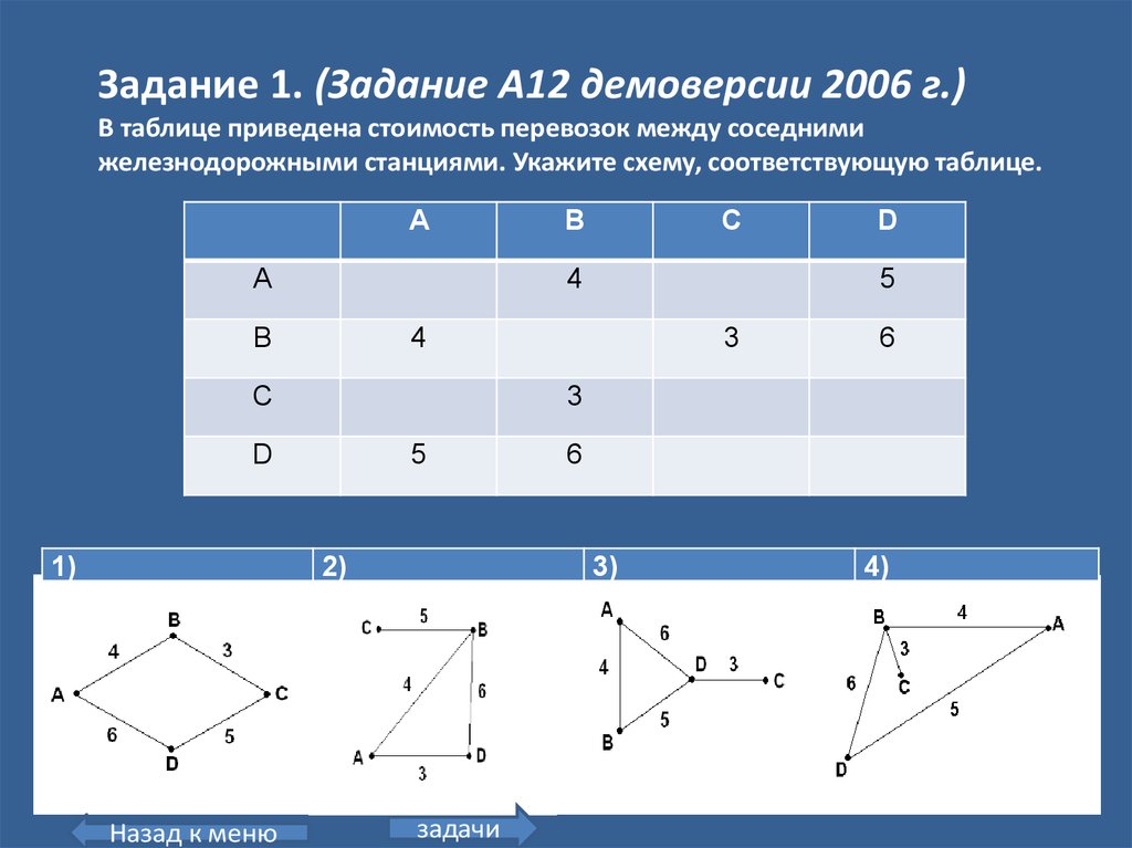Укажи схему соответствующую таблице. В таблице приведена стоимость перевозок между. В таблице приведена стоимость перевозок между соседними. В таблице приведена стоимость перевозок между соседними станциями. Постройте схему, соответствующую таблице..