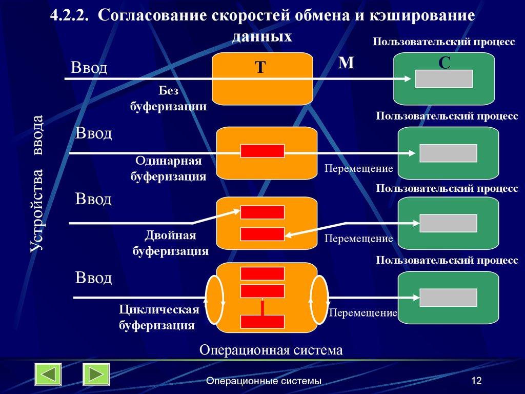 Буферизация. Согласование скоростей обмена и кэширования данных. Кэширование данных. Основные положения кэширования. Буферизация и кэширование.