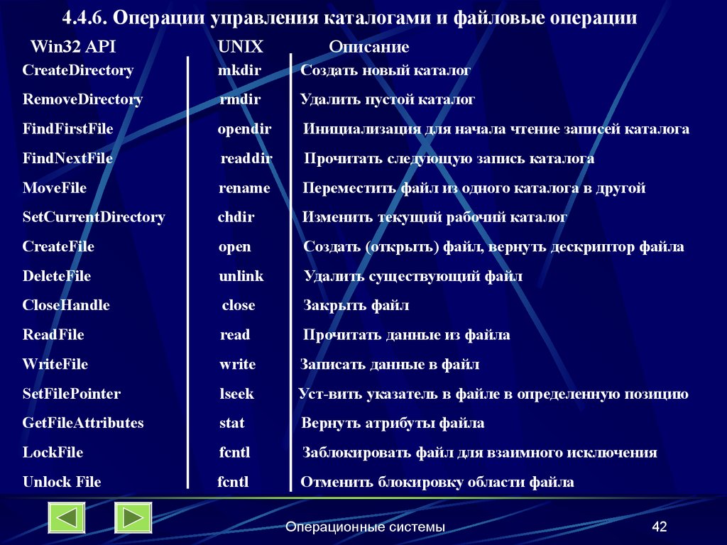 Перемещение файлов и каталогов. Файловые операции. Операции с файлами и каталогами. Опишите основные файловые операции.. Управление операциями.