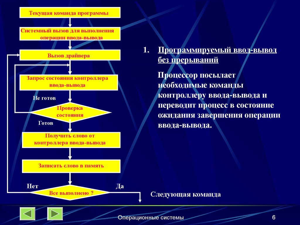 Команда программы. Способы выполнения операций ввода вывода. Программные команды. Команды операции операционного программирования. Команда перевода процесса в следующее состояние.