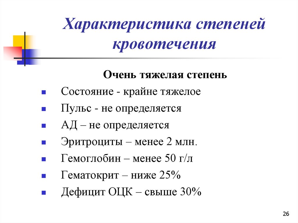 Степени кровотечения. Характеристика степеней кровотечения. Кровотечение (тяжелая степень). 4 Степени кровотечения. Степени кровотечения хирургия.