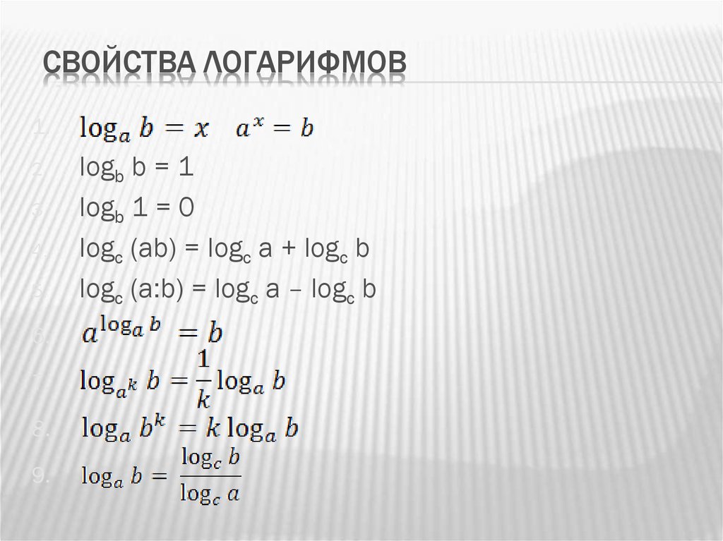 Логарифмические формулы. Свойства логарифмов формулы ЕГЭ. Формулы log ЕГЭ. Формулы логарифмов для ЕГЭ. Свойства логарифмов все формулы шпаргалка.