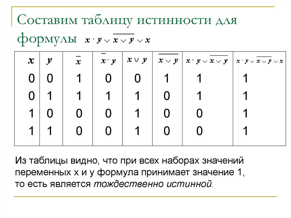 Строки таблицы истинности