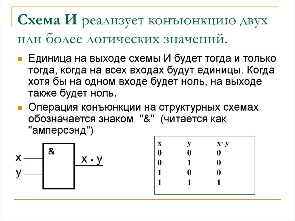 Какое соединение на электрической схеме соответствует конъюнкции