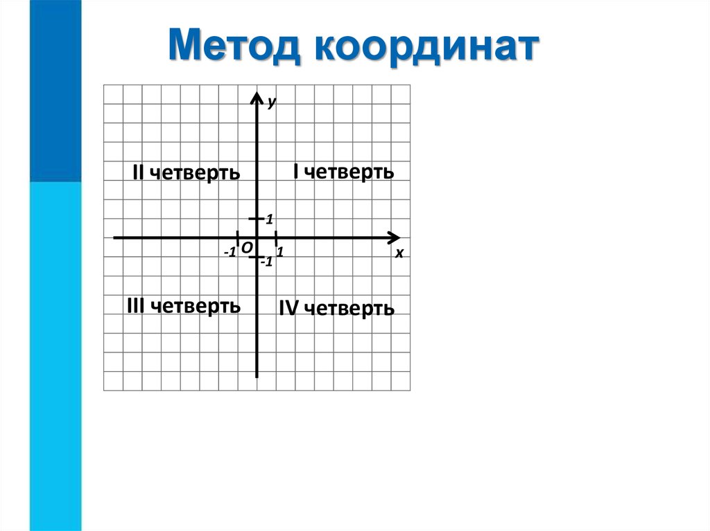 Метод координат рисунки