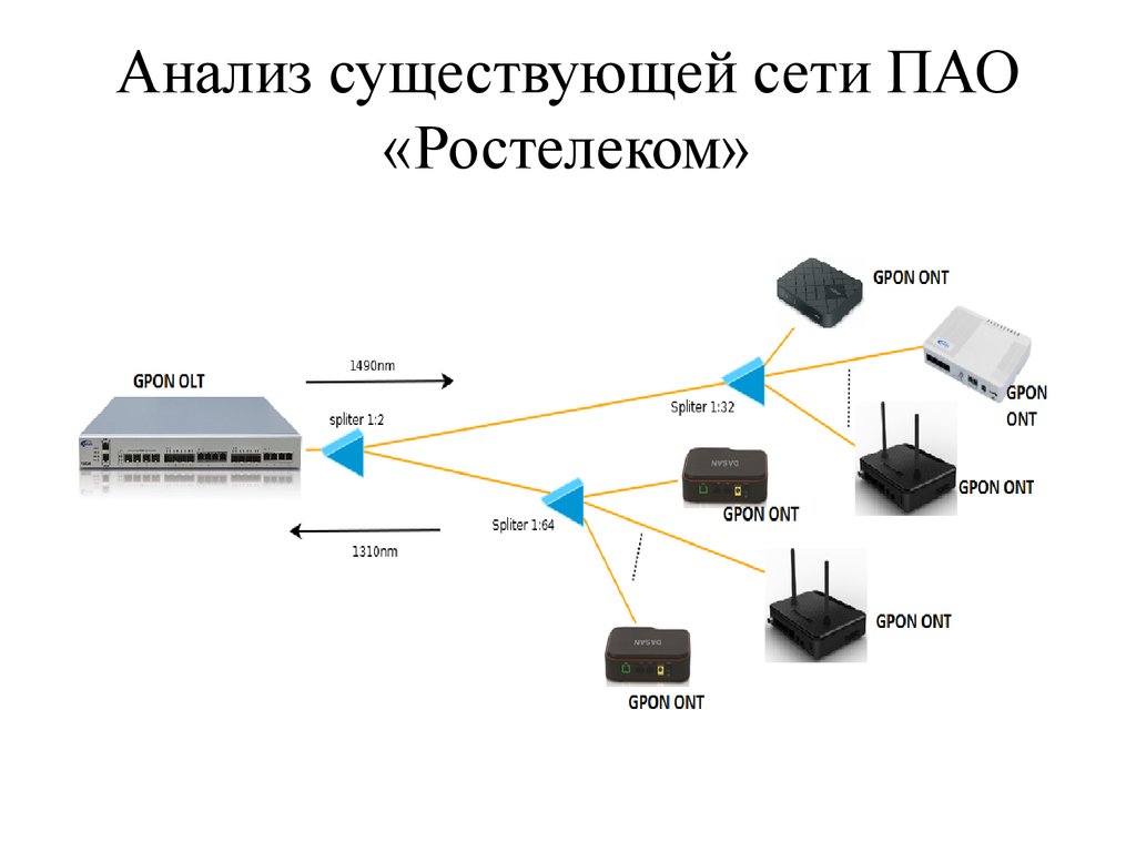 Gpon адрес. Схема подключения оптоволоконного интернета к роутеру. Схема подключения оптического кабеля к роутеру. Технология GPON роутер. Схема подключения по технологии GPON.