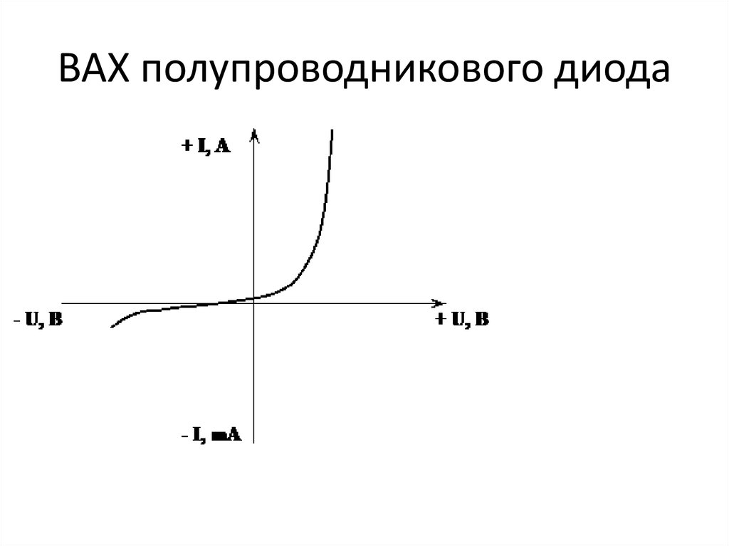 Амперные характеристики. Изобразите вольтамперную характеристику полупроводникового диода.. Вольтамперной характеристики полупроводникового диода. Вах диода график. Вах полупроводникового диода график.