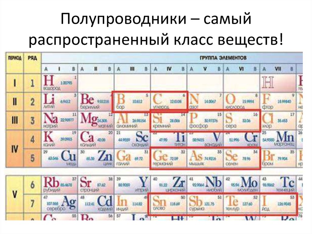 Какой добавить элемент. Полупроводниковые элементы в таблице Менделеева. Полупроводники в таблице Менделеева. Полупроводники в химической таблице Менделеева. Электропроводность элементов таблицы Менделеева.