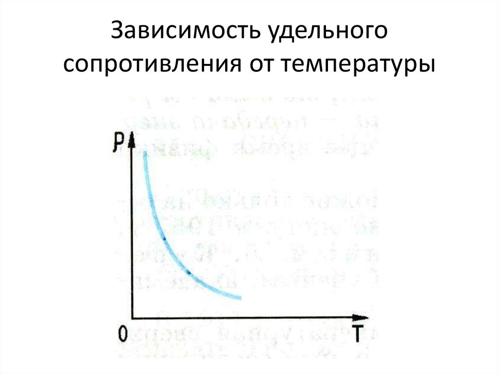 Зависит удельное сопротивление от температуры