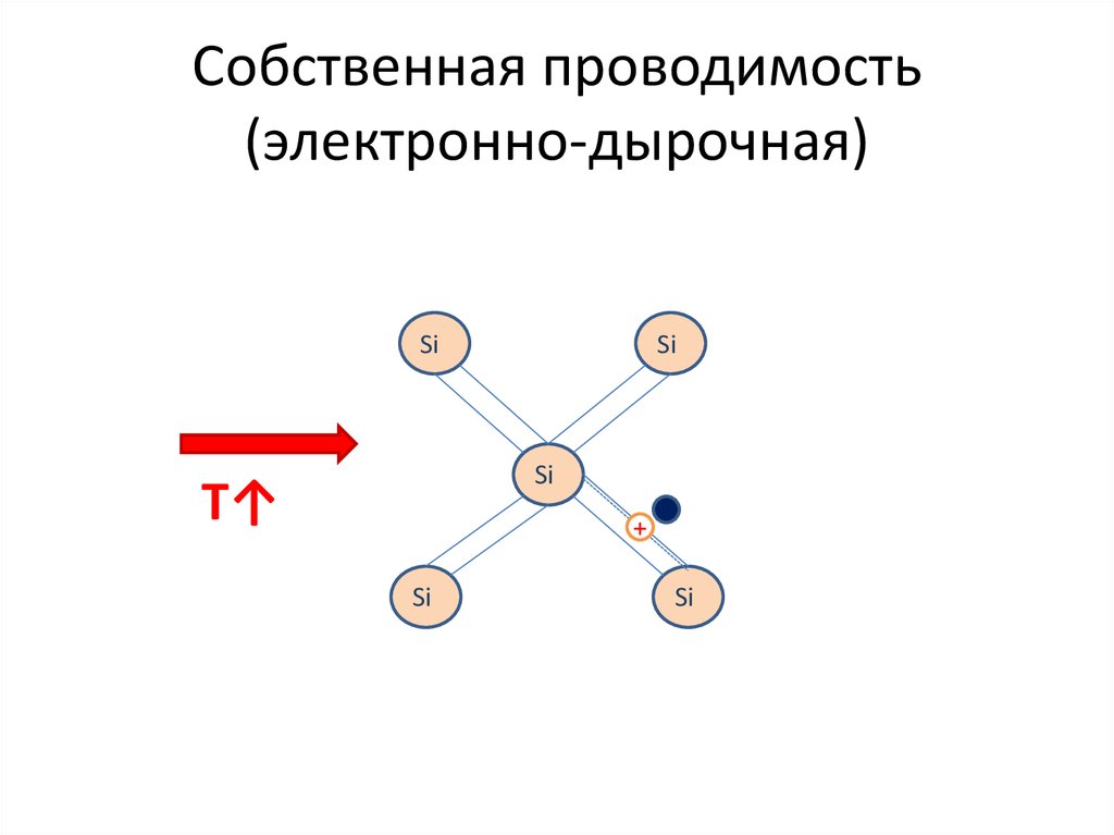 Собственная проводимость полупроводников это